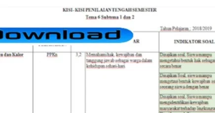 Kisi-kisi Soal UKK PKN Kelas 3 SD Semester 2 KTSP 2026: Bocoran Agar Nilai Anak Langsung Meroket!