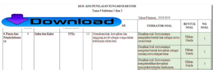 Kisi-Kisi PTS UTS K13 Revisi 2018 SD Kelas 4 Semester 2 Kisi-Kisi PTS UTS K13 Revisi 2018 SD Kelas 4 Semester 2
